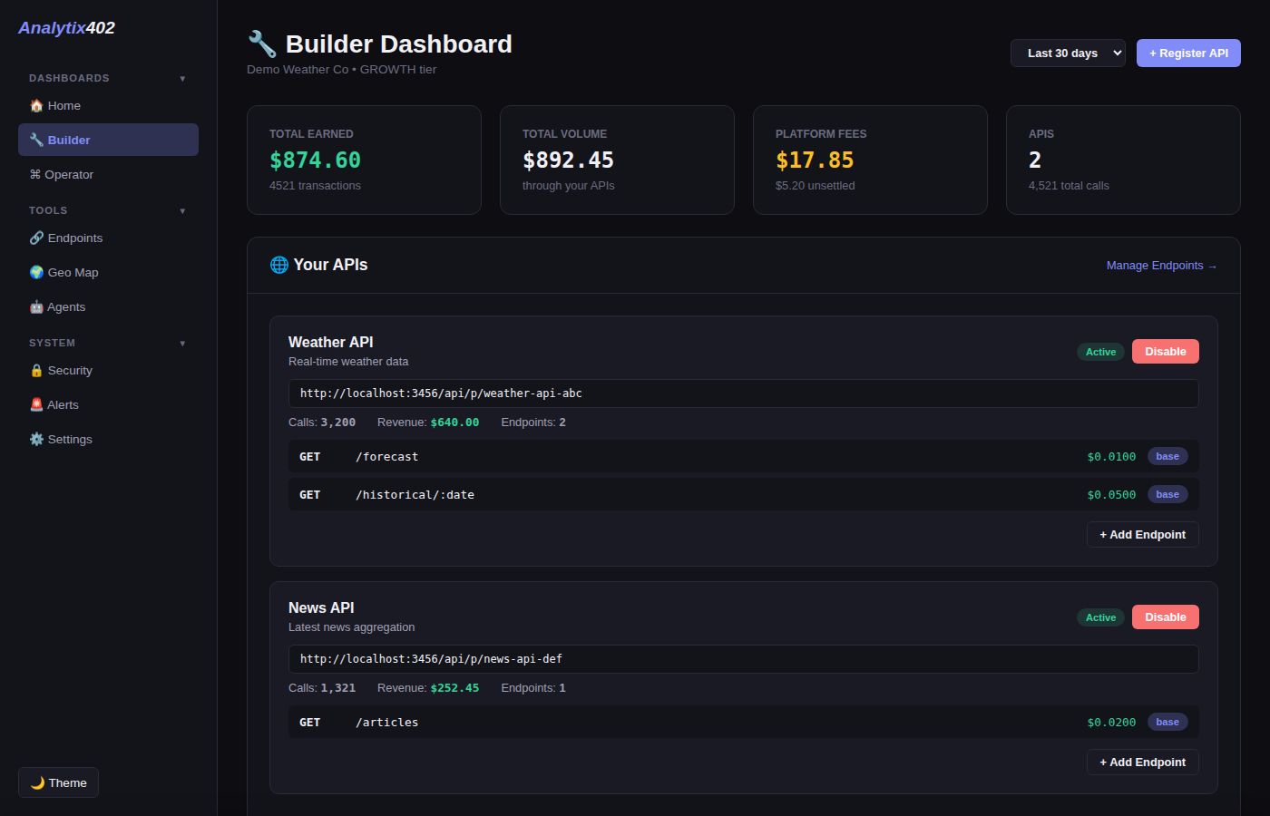 Analytics Dashboard